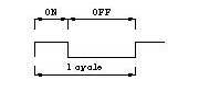 Duty Cycle